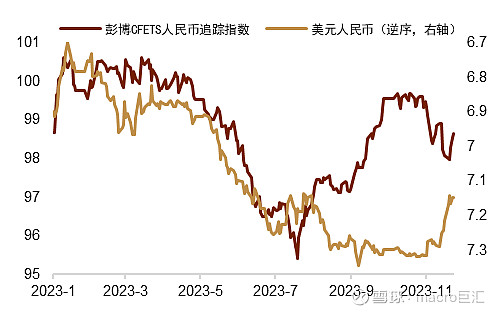 MACRO MARKETS巨汇洞悉场：人民币年内或仍有升值空间-第5张图片-Macro Global Markets巨汇