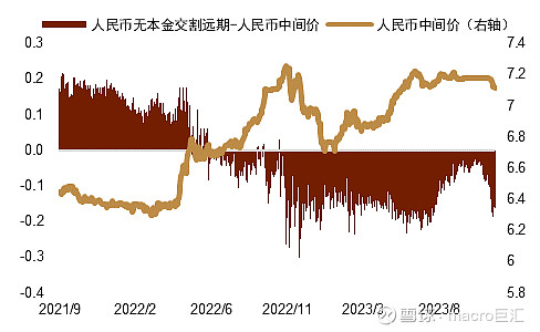 MACRO MARKETS巨汇洞悉场：人民币年内或仍有升值空间-第8张图片-Macro Global Markets巨汇