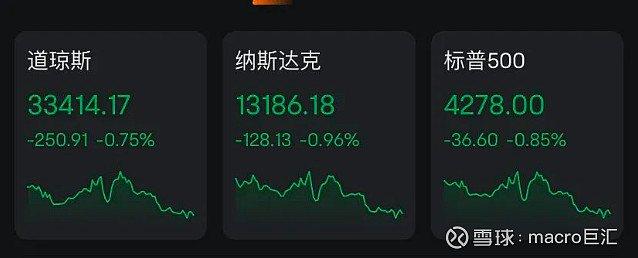 MACRO MARKETS巨汇洞悉场：美债收益率，又见新高-第3张图片-Macro Global Markets巨汇