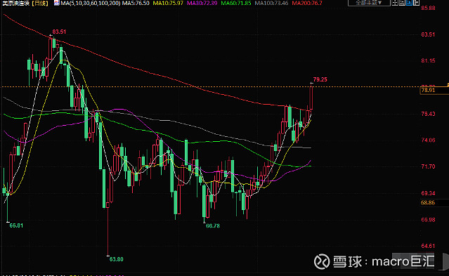 MACRO MARKETS巨汇洞悉场：美元兑欧元保持涨势，黄金窄幅震荡-第3张图片-Macro Global Markets巨汇