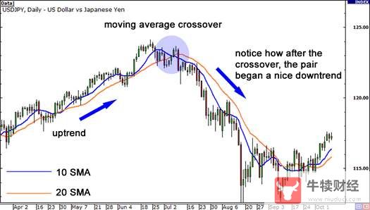 Macro巨汇：把100%亏损的外汇交易策略反过来做，可行吗?-第1张图片-Macro Global Markets巨汇