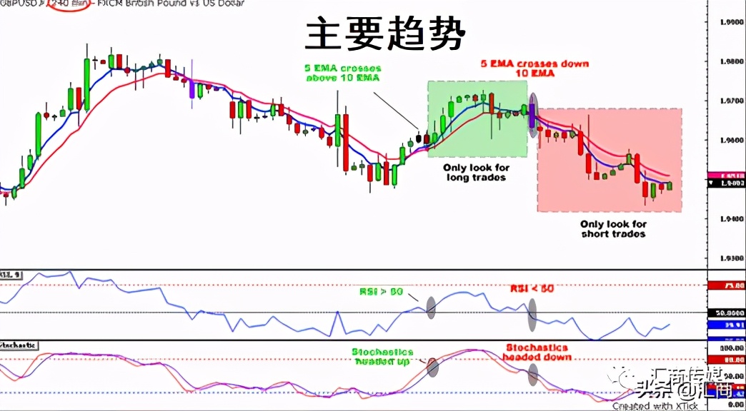 Macro巨汇：15分钟图上使用的超萌交易策略来了 – “牛牛冲浪”交易系统-第3张图片-Macro Global Markets巨汇