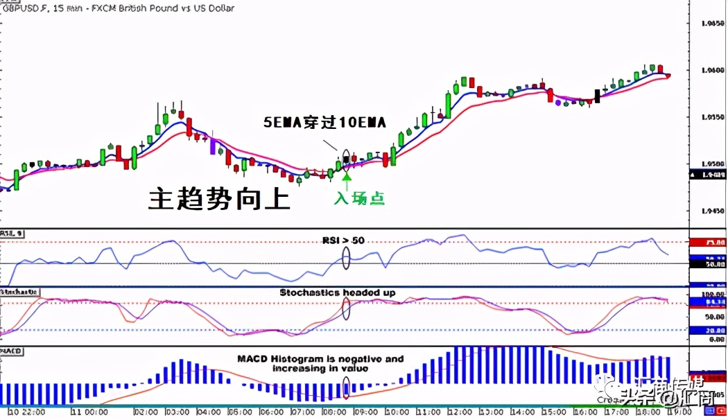 Macro巨汇：15分钟图上使用的超萌交易策略来了 – “牛牛冲浪”交易系统-第4张图片-Macro Global Markets巨汇