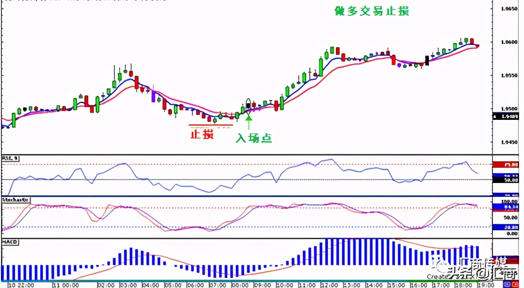 Macro巨汇：15分钟图上使用的超萌交易策略来了 – “牛牛冲浪”交易系统-第5张图片-Macro Global Markets巨汇