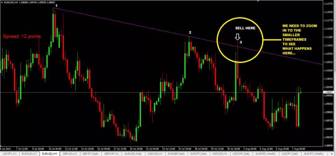 Macro巨汇：趋势线结合“1-2-3模式”的外汇交易策略，堪称经典！-第1张图片-Macro Global Markets巨汇