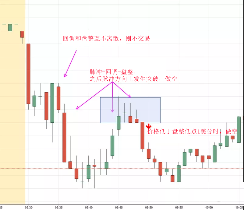 Macro巨汇：掌握这5种日线入场外汇交易策略，轻松提高盈利率-第2张图片-Macro Global Markets巨汇