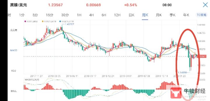 Macro巨汇：MACD指标的运用与分析-第5张图片-Macro Global Markets巨汇