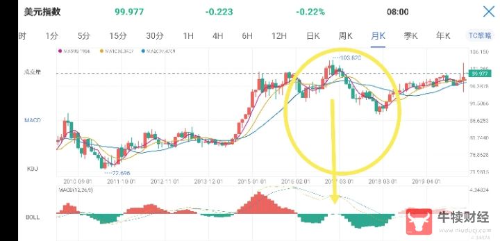 Macro巨汇：MACD指标的运用与分析-第1张图片-Macro Global Markets巨汇
