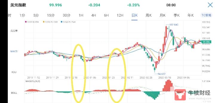 Macro巨汇：MACD指标的运用与分析-第4张图片-Macro Global Markets巨汇