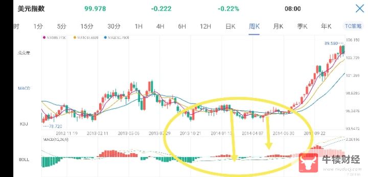 Macro巨汇：MACD指标的运用与分析-第2张图片-Macro Global Markets巨汇