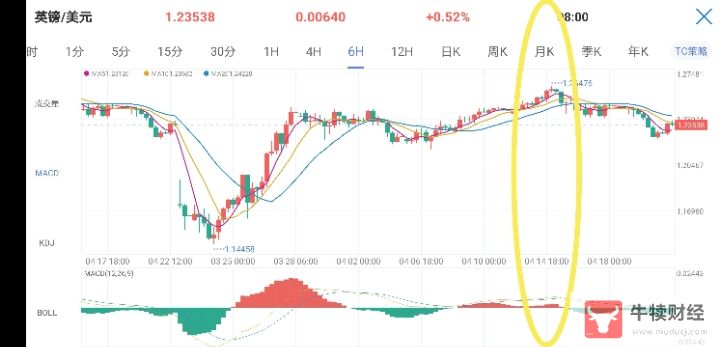 Macro巨汇：MACD指标的运用与分析-第8张图片-Macro Global Markets巨汇