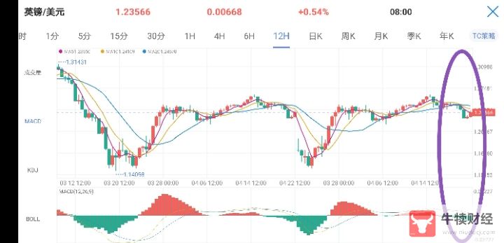 Macro巨汇：MACD指标的运用与分析-第7张图片-Macro Global Markets巨汇