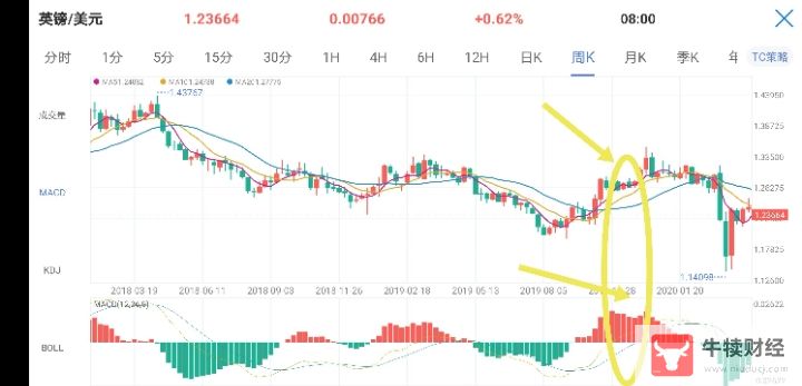 Macro巨汇：MACD指标的运用与分析-第9张图片-Macro Global Markets巨汇