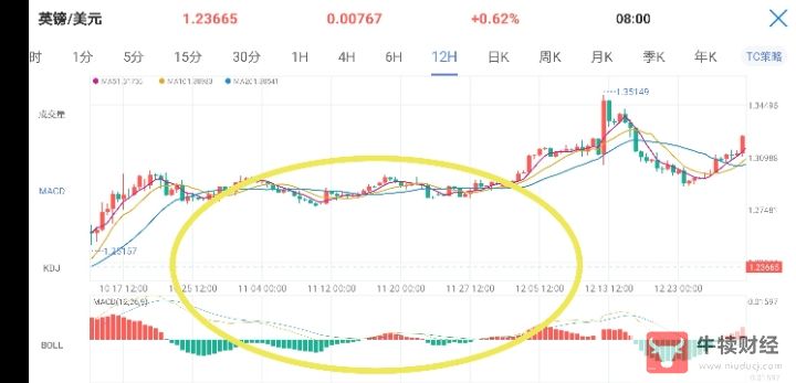 Macro巨汇：MACD指标的运用与分析-第11张图片-Macro Global Markets巨汇