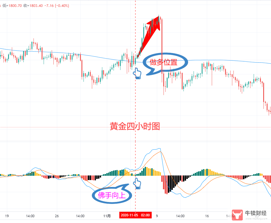 Macro巨汇：MACD指标之王的八种“变形”-第1张图片-Macro Global Markets巨汇