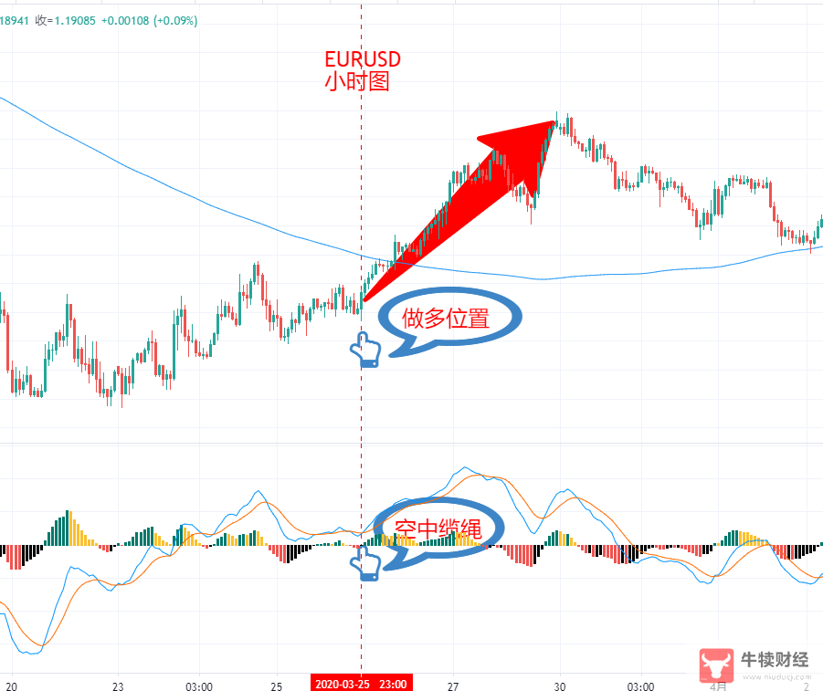 Macro巨汇：MACD指标之王的八种“变形”-第5张图片-Macro Global Markets巨汇