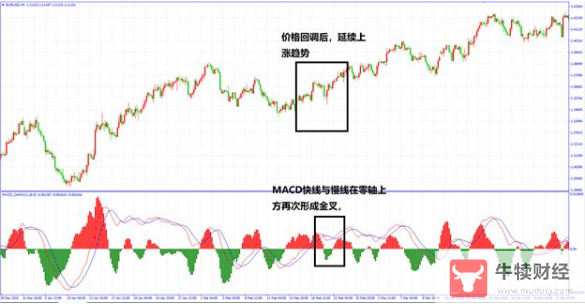 Macro巨汇：都说MACD指标是技术指标之王，在实际应用中应该如何去应用?-第5张图片-Macro Global Markets巨汇
