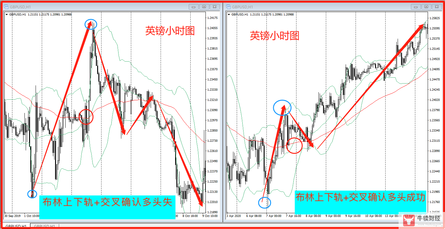 Macro巨汇：外汇交易总是亏损？三大技术指标使用误区-第1张图片-Macro Global Markets巨汇