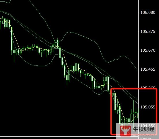 Macro巨汇：炒外汇高手都是怎么看盘的?-第5张图片-Macro Global Markets巨汇