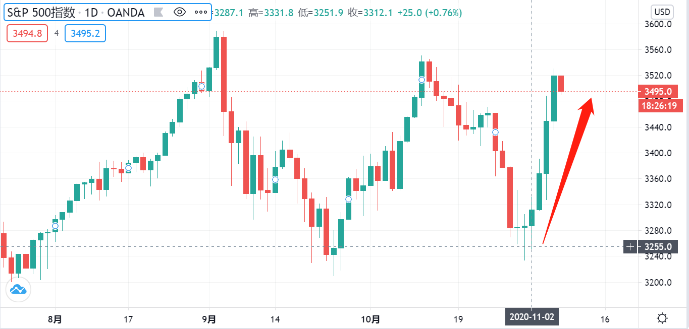 Macro巨汇：炒外汇顶尖高手，都如何寻找市场机会？-第2张图片-Macro Global Markets巨汇