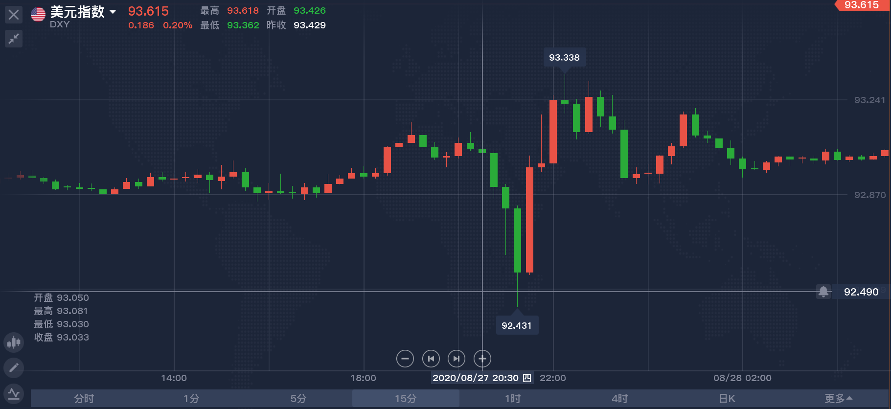 Macro巨汇：炒外汇顶尖高手，都如何寻找市场机会？-第9张图片-Macro Global Markets巨汇