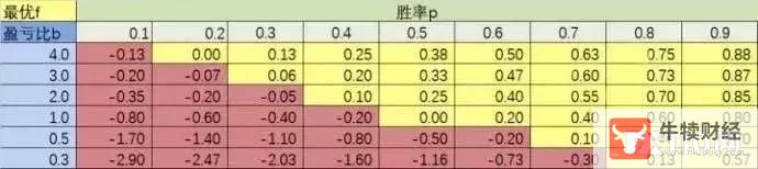 Macro巨汇：数千万外汇交易员的实盘总结：做到这几点，稳定盈利很简单！-第2张图片-Macro Global Markets巨汇