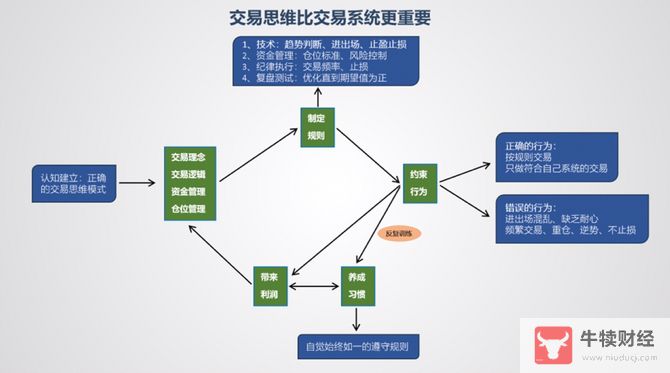 Macro巨汇：你认为做外汇交易最重要的是什么?-第1张图片-Macro Global Markets巨汇
