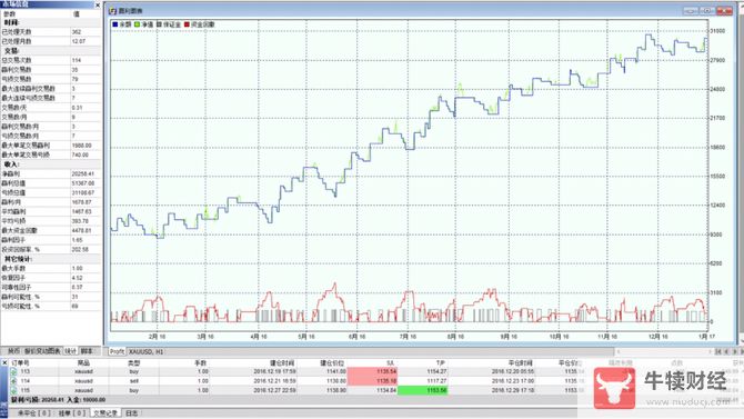 Macro巨汇：你认为做外汇交易最重要的是什么?-第4张图片-Macro Global Markets巨汇