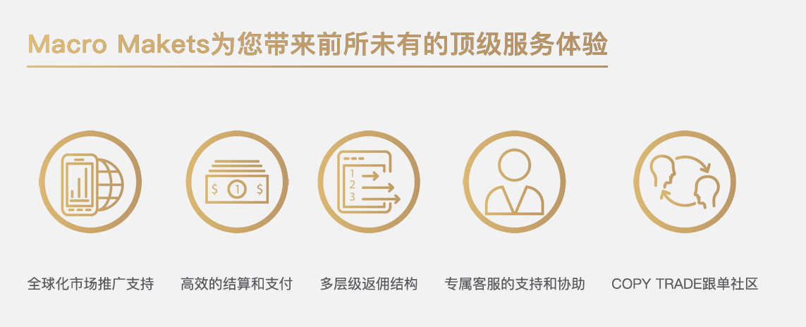 在金融交易的浪潮中，Macro Markets 如何脱颖而出？答案在这里！-第7张图片-Macro Global Markets巨汇