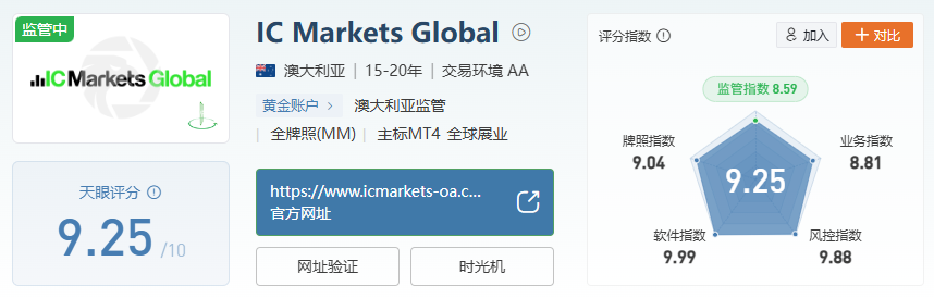 2025 年在线综合券商排行榜揭晓！这些券商脱颖而出？-第8张图片-Macro Global Markets巨汇