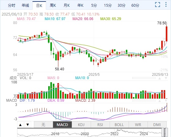 中东局势升温，黄金能否再创新高？-第4张图片-Macro Global Markets巨汇