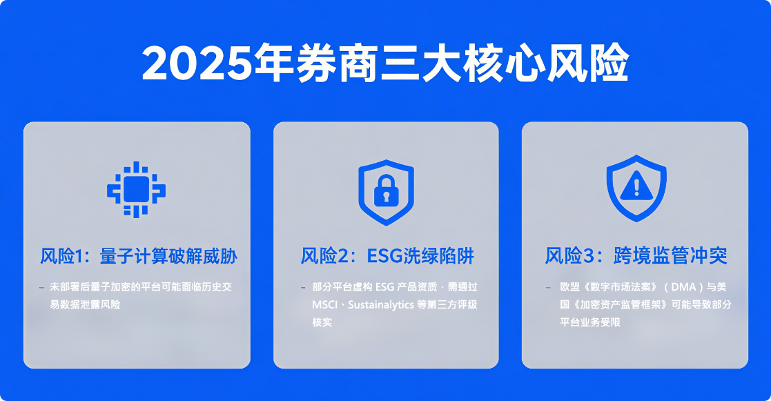 2025全球券商技术白皮书：量子加密、碳金融双驱动，TOP平台快速解析-第6张图片-Macro Global Markets巨汇
