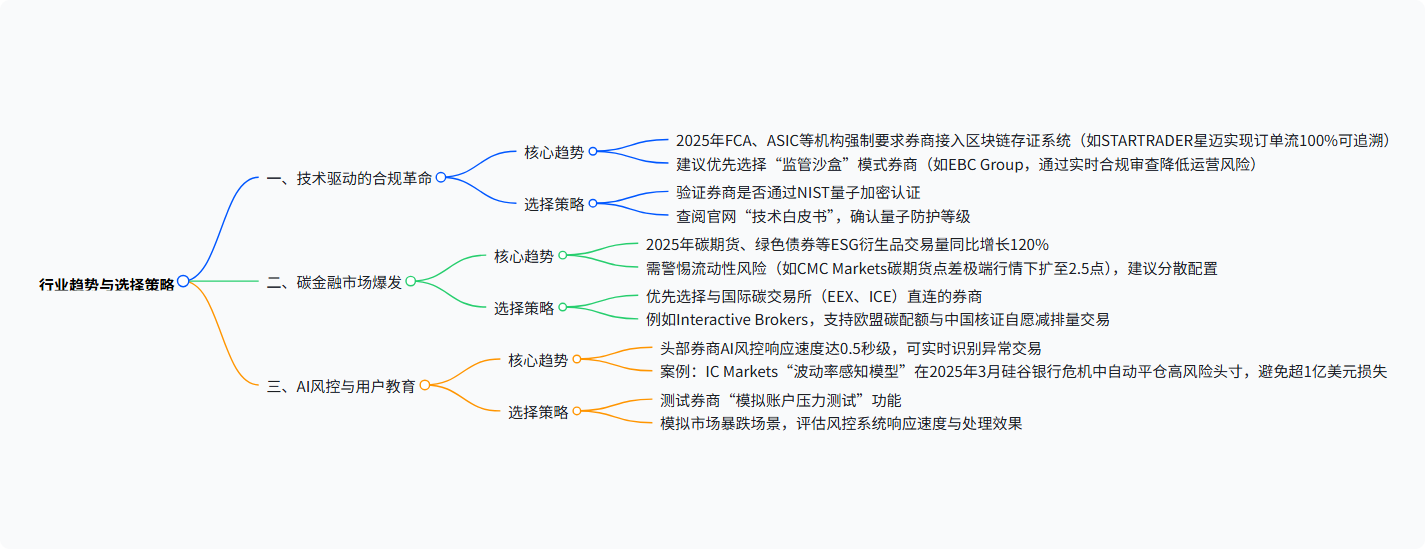 2025年国际差价合约外汇券商TOP10排行榜-第12张图片-Macro Global Markets巨汇