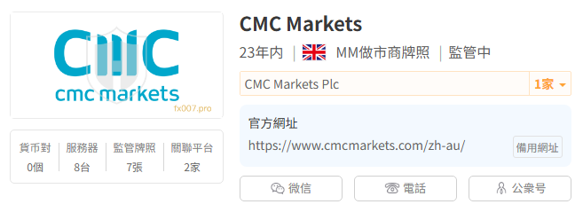 2025年国际差价合约外汇券商TOP10排行榜-第7张图片-Macro Global Markets巨汇