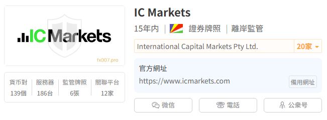 2025年国际差价合约外汇券商TOP10排行榜-第4张图片-Macro Global Markets巨汇